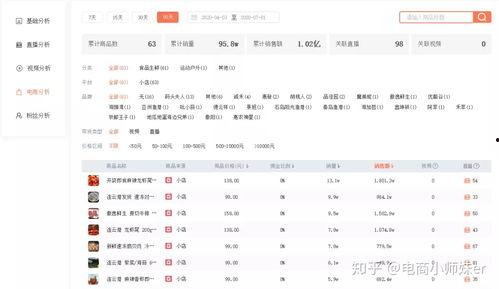 喜哥喜嫂海鲜爆料视频,独家爆料带你探秘海鲜市场  第2张